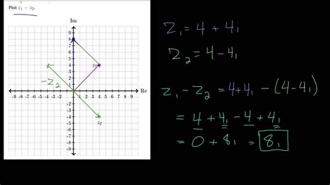 Graphically Add And Subtract Complex Numbers Practice Youtube