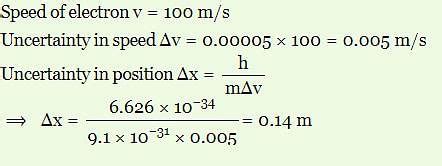 An Electron Has A Speed Of M S With An Accuracy Of The