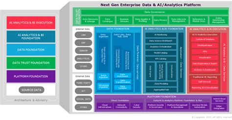 Creating Unique Customer Experiences With Capgeminis Next Gen Customer