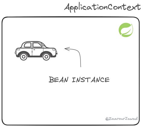 Dynamic Bean Injection In Spring How To Select Beans Based On Enum Values By Perdun Kumar