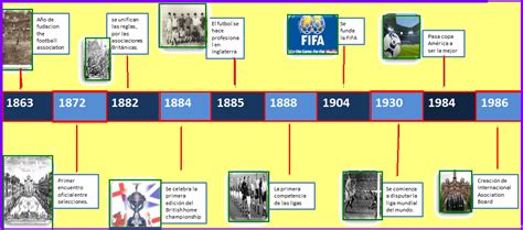 El Futbol Linea Del Tiempo Sobre El Futbol Images