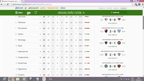 Classificação Serie A Tabela de Classificação do Campeonato