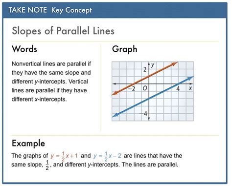 Algebra 1 5 6 Guided Practice Parallel And Perpendicular Lines Matt Richardson Library