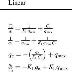 Equations for isotherm sorption models | Download Table