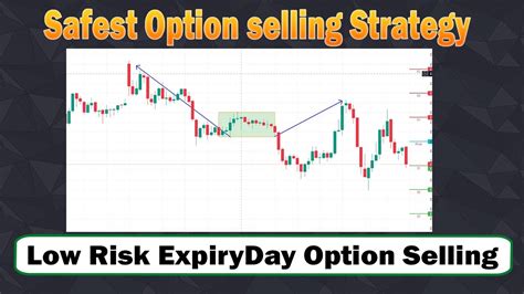 Safest Option Selling Strategy Low Risk Option Selling Without Risk