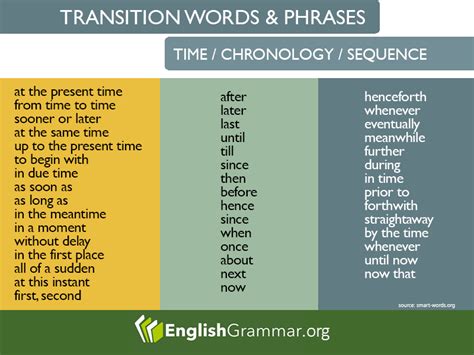 Sequence And Transition Words