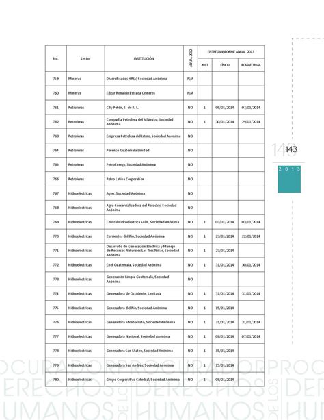 Informe Anual De Situaci N Del Derecho Humano De Acceso A La