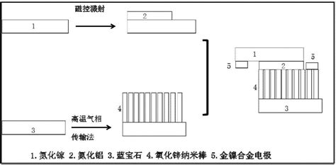 可实现纯紫外发光的zno基异质结发光二极管及制备方法与流程