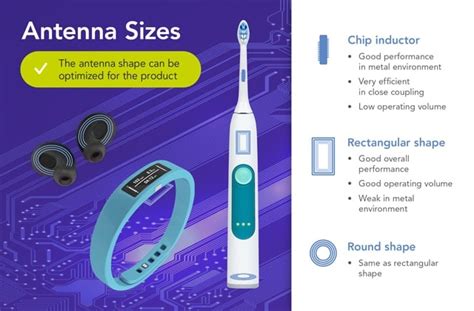 Nfc Antenna Design Made Easy Nxp Semiconductors