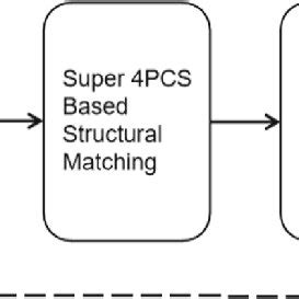 The process of localization algorithm | Download Scientific Diagram