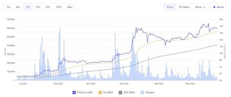 IRFC Share Price Target 2024 2025 2027 And 2030 SharesForcast