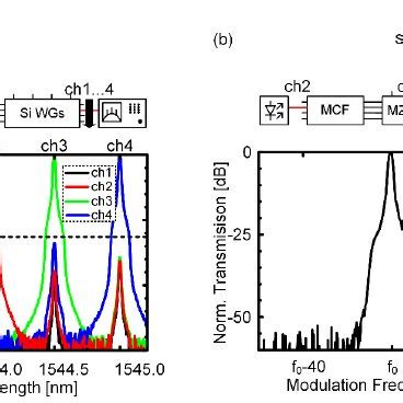 Optical And Electrical Crosstalk Characterization A Optical