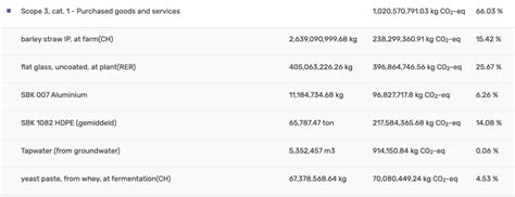 Ghg Protocol Reporting Guide Ecochain Lca Software Company