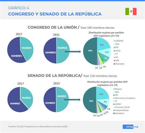 México cuatro años de AMLO CELAG