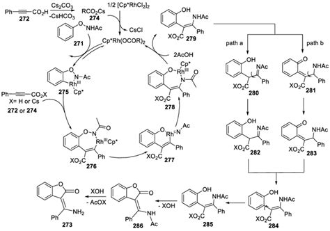 Scheme Rhodium Catalyzed Redox Neutral Cascade Annulation