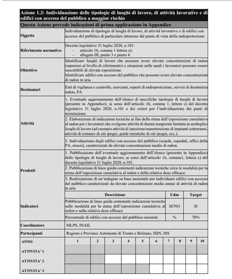 Piano Nazionale D Azione Per Il Radon 2023 2032 La Scuola Tra Luoghi