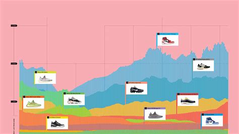 How StockX charts the highs and lows of your Yeezys | WIRED UK