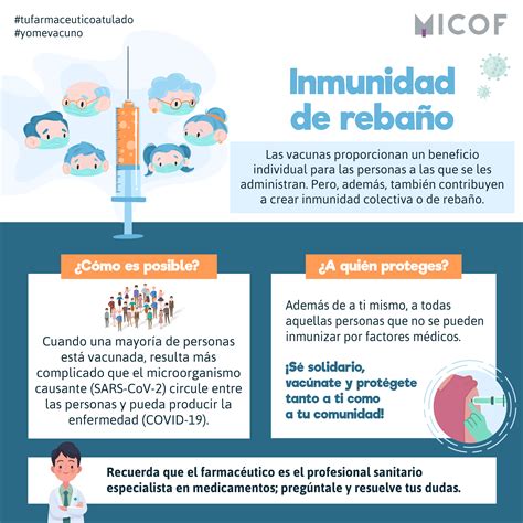 Inmunidad de rebaño en 2021 Fundamentos de enfermería Farmacologia