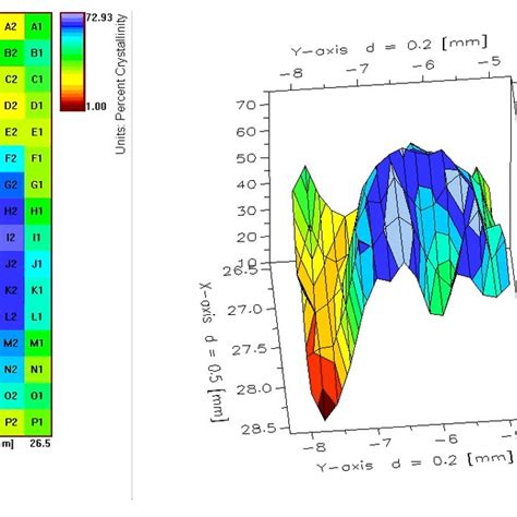 2D and 3D mapping of boehmite in bauxite sample | Download Scientific ...