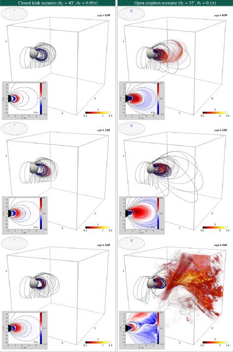 Three Dimensional Visualizations Of Different Flux Tube Evolution