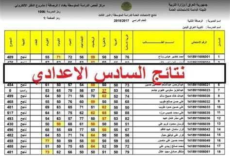 رابط نتائج السادس الإعدادي العراق 2022 الدور الأول تطبيقي وأحيائي وأدبي