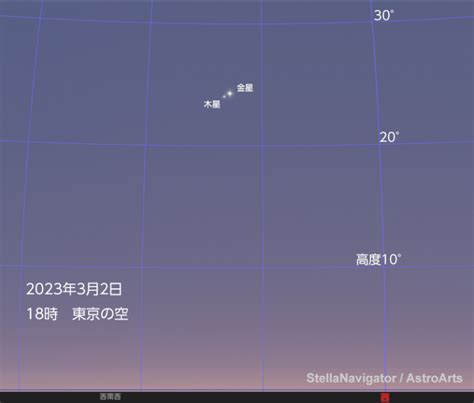 「金星」と「木星」が接近中！日没後の西の空を観察しよう