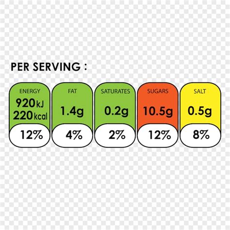 Nutrition Chart For Cereal