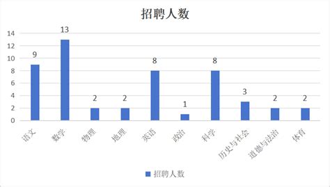 余杭区突然提高了招聘要求，不符合条件的考生还有进编机会吗？ 知乎