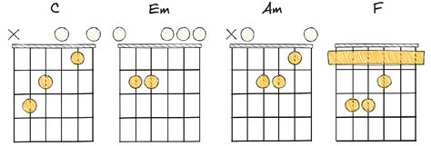 Trap Chord Progressions That Will Elevate Your Beats To The Next