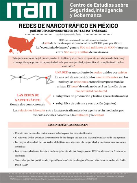 Infograf A Cesig Redes De Narcotr Fico En M Xico Centro De Estudios