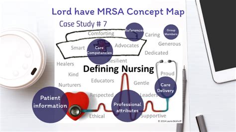 Concept Map Lord Have Mrsa By Christi Lucero On Prezi