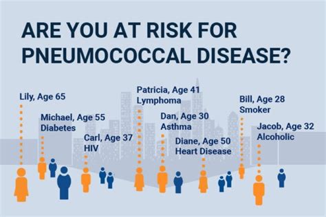 Are You At Risk For Pneumococcal Disease Nfid