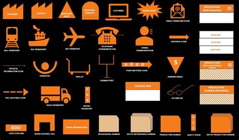 Value Stream Mapping Symbols - Know Industrial Engineering