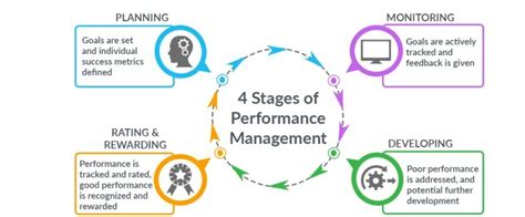 Unlocking Employee Potential: Strategies for Effective Performance ... 