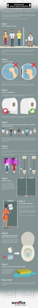 Office Toilet Etiquette | Euroffice Blog