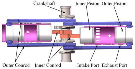 Horizontally Opposed Engine