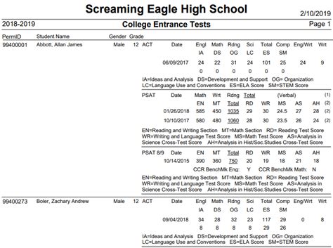 Test Specific Information Psat 89 Aeries Software