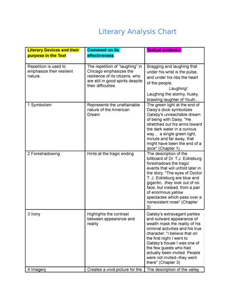 Gatsby Literary Analysis Chart Literary Analysis Chart Literary