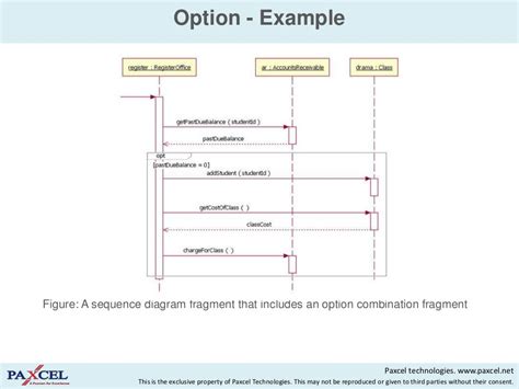 Sequence Diagram Uml Ordering System Trospulse