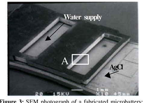 Figure 1 From Water Activated Disposable And Long Shelf Life