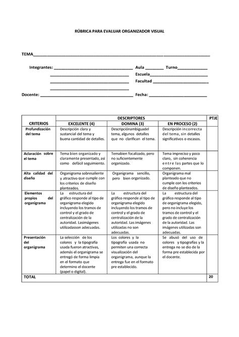 S06 s1 Rúbrica Organizador Visual 1 RÚBRICA PARA EVALUAR