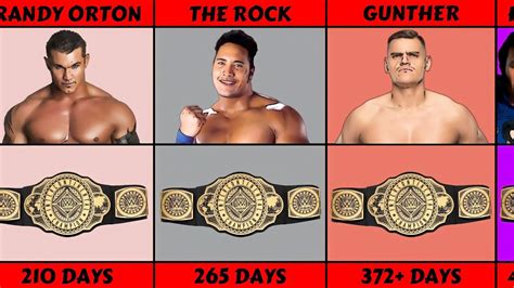 Wwe Longest Reigning Intercontinental Champions Youtube