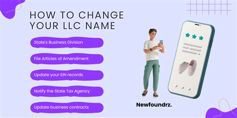 How To Change The Name Of Your Llc A Simple Step By Step Guide