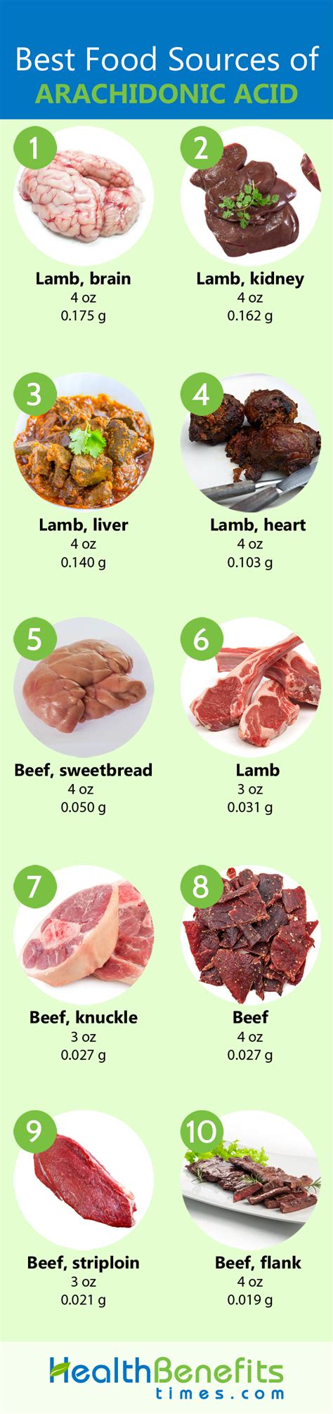 Arachidonic acid Facts and Health Benefits | Nutrition