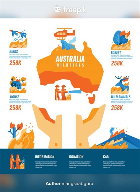 Infografía de incendios forestales de australia Vector Premium