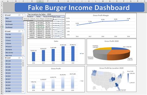 Learn To Build Excel Dashboards From Scratch Spreadsheet School