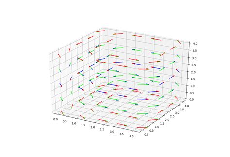 Quiver 3d Python Matplotlib How To Get Same Color For Arrow Shaft Hot