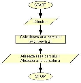 Scheme Logice Operatori Relationali Expresii Relationale In C