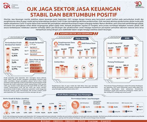 Infografis OJK Jaga Sektor Jasa Keuangan Stabil Dan Bertumbuh Positif