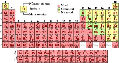 QuÍmica 10 2 Lección Tabla Periódica Moderna 2 LecciÓn Tabla PeriÓdica Moderna